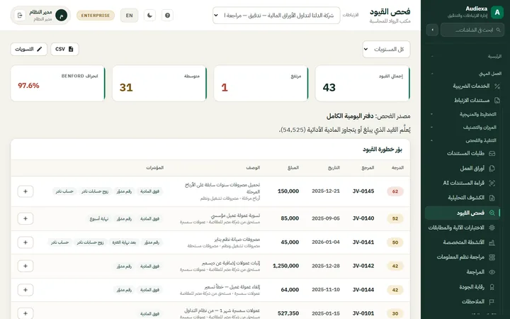 Audiexa: فحص القيود (ISA 240)